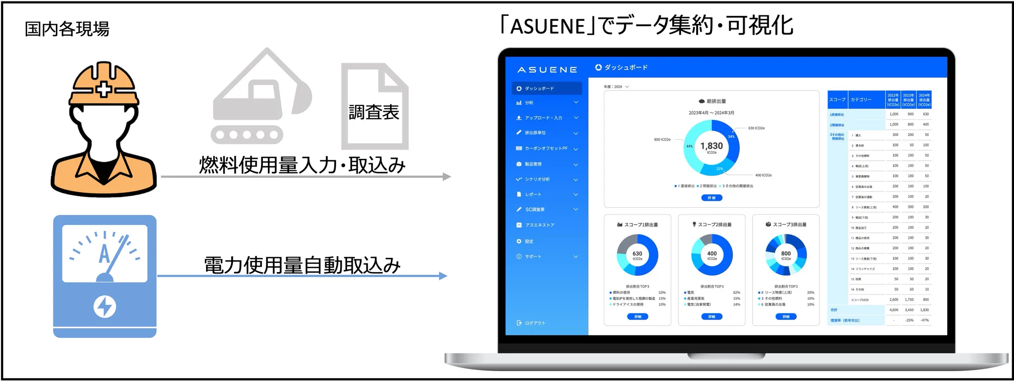 CSO アカウント 西和田 浩平｜ アスエネ Founder CEO ｜Climate AI ｜『世界で勝てるGX