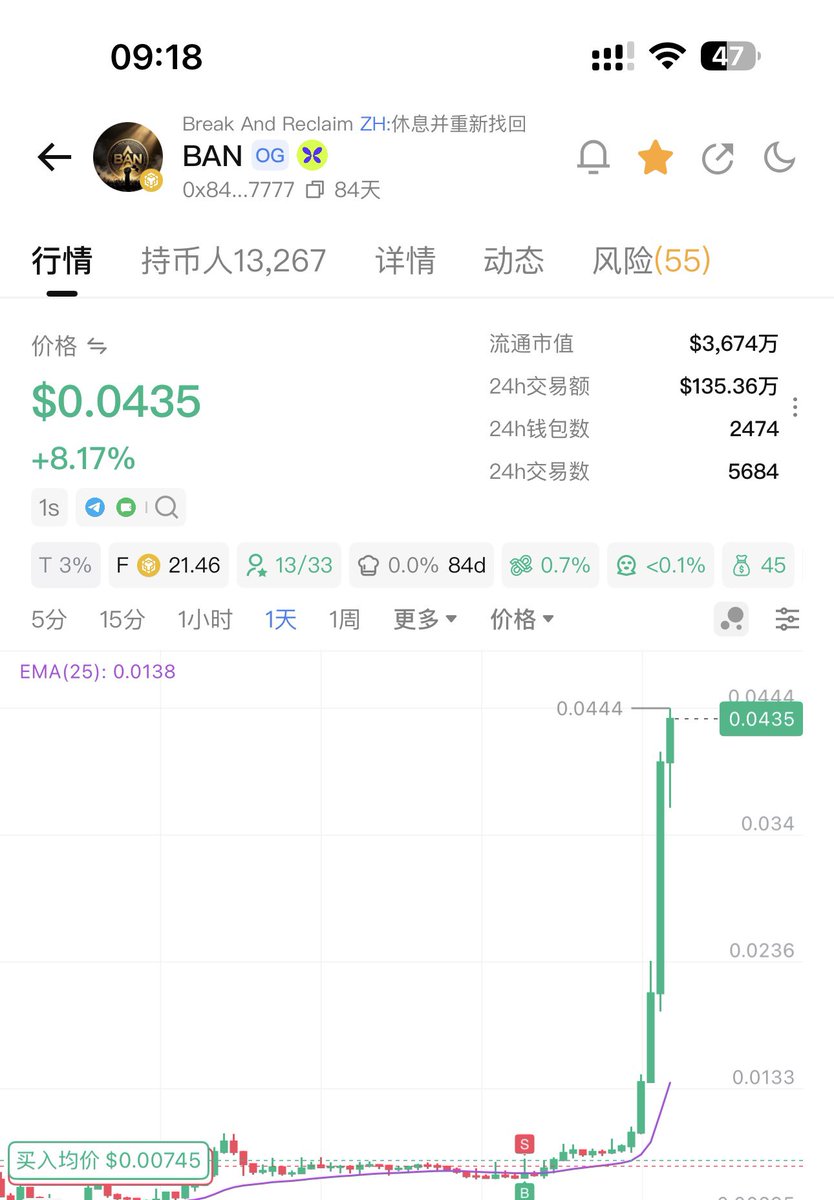 Jonmhmh2's tweet photo. 一步一个台阶，稳步向前！
我知道目标在月球，一切都是低谷……
#BAN社区  守护84天 https://t.co/uoJgjCRxq6