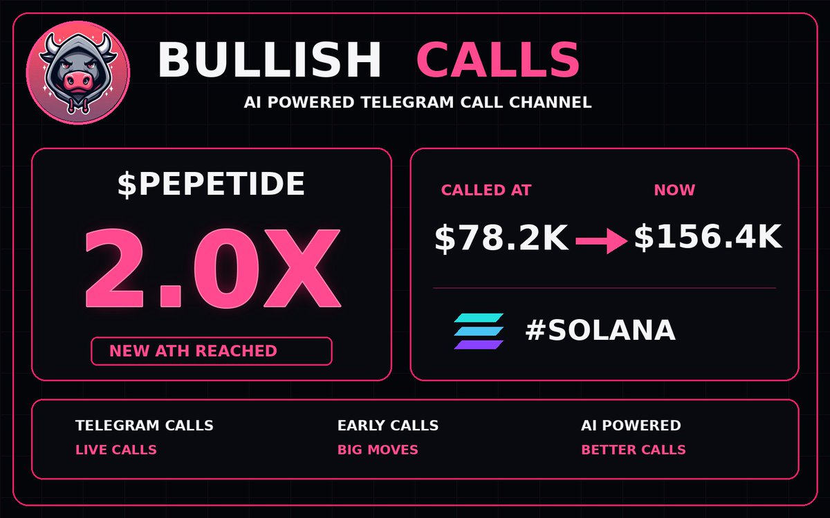 BullishCallsSol's tweet photo. ๐ $PEPETIDE UPDATE
Our call: $78.2K
Current MC: $156.4K
Result: 2.0X ๐
๐ Telegram link in bio
๐ CA: 6qQtCZdXunpUrssiyoCbxzy1Xdt1Sjs9KdtDNuTMEXTS
#PEPETIDE #SOLANA #SolanaGems #Memecoins #Crypto https://t.co/iLuqvAsGZt
