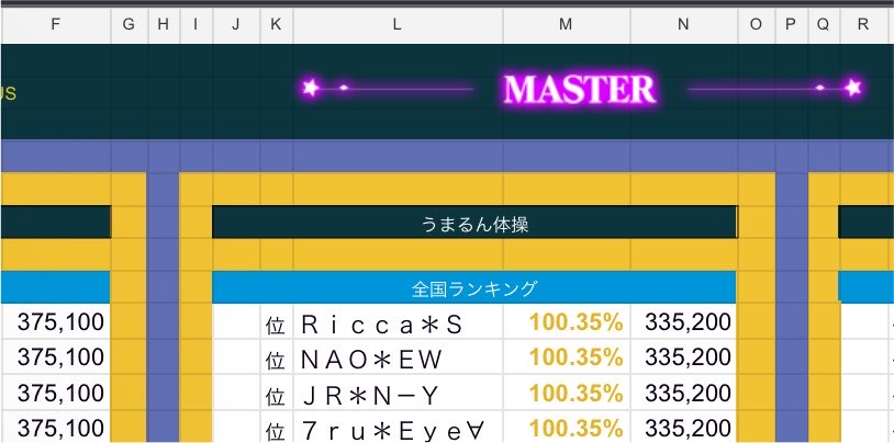 Maria_Trap_'s tweet photo. 旧筐体理論値リストみたいなやつがtlに流れてきたから見てたら「うまるん体操最速」とか言う生き恥残ってて普通に泣いてる https://t.co/xZLDKf0p6n