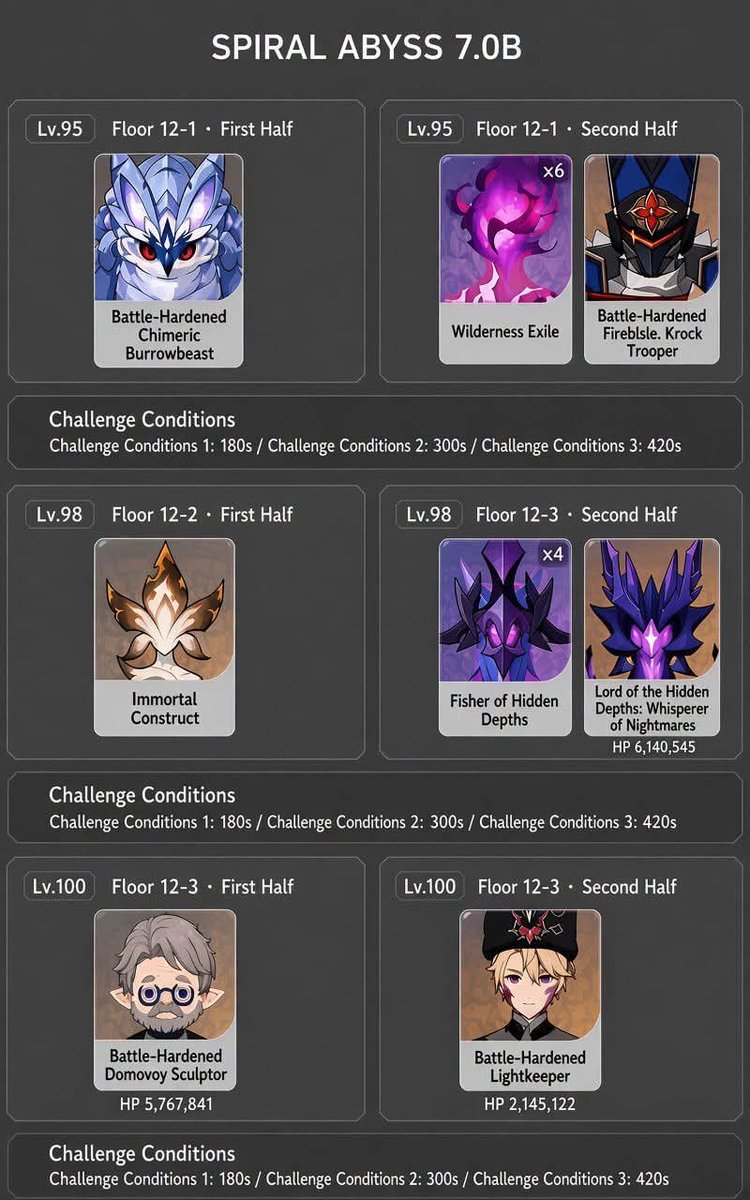 babufess's tweet photo. Spiral abyss besok pagi babu!
1st half: 200% Cryo Swirl DMG + 75% Stellar-Swirl

2nd Half: 200% Electro-charged DMG + 75% Lunar-Charged

Flins adalah investasi terbaik https://t.co/ZUbMXTNleK