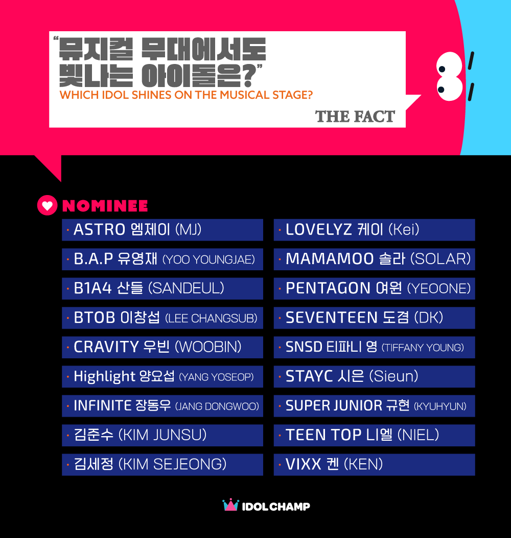 idolchamp1's tweet photo. [ 𝗡𝗘𝗪𝗦 𝗣𝗥 𝗥𝗘𝗪𝗔𝗥𝗗 ]

본업 무대뿐만 아니라,
✨뮤지컬 무대에서도 빛나는 아이돌✨ 은?

📰 우승자는 온라인 PR 기사 발행!
🗳️ 투표 → https://t.co/FhpVBDk197
· 
·
·
#김세정 #김준수 #러블리즈 #케이 #마마무 #솔라 #비에이피 #유영재 #비원에이포 #산들 #비투비 #이창섭 #빅스 #켄 #세븐틴 #도겸 #소녀시대 #티파니영 #슈퍼주니어 #규현 #스테이씨 #시은 #아스트로 #엠제이 #인피니트 #장동우 #크래비티 #우빈 #틴탑 #니엘 #펜타곤 #여원 #하이라이트 #양요섭