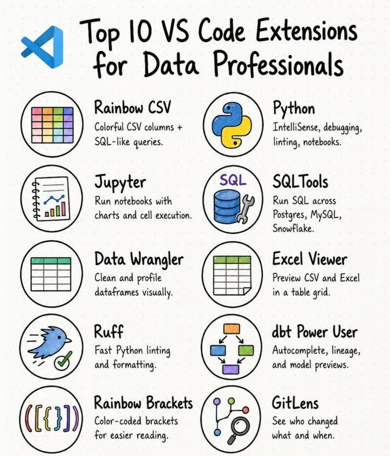 Top Vs Code Extensions Top VS Code Extensions for Data Professionals Follow for more ...