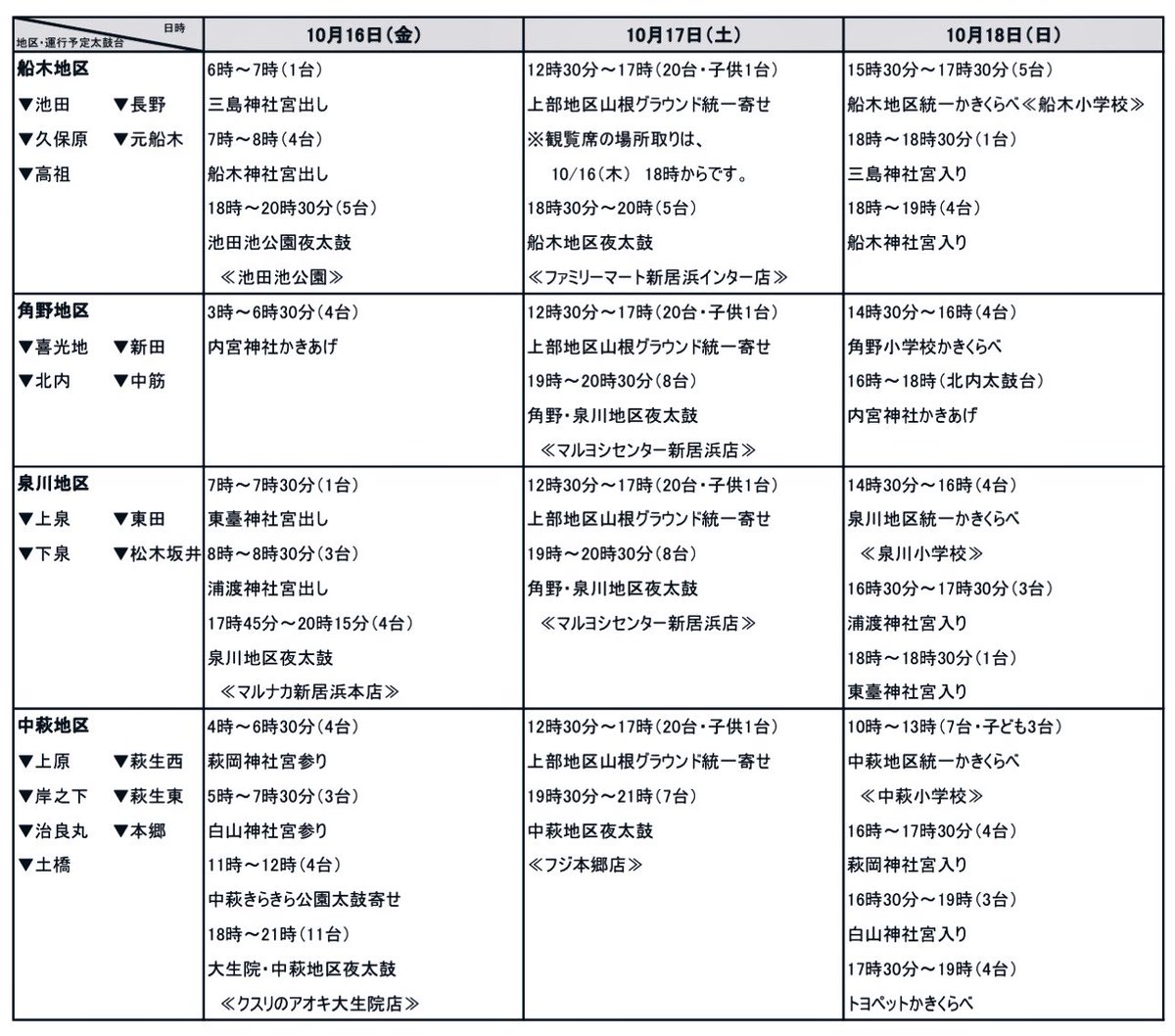 mako2627's tweet photo. 🏮 新居浜太鼓祭り 🏮
令和8年（2026年） 太鼓台の主な運行予定〔9月7日時点〕
※新居浜市HPより https://t.co/SQUTFEkf5V