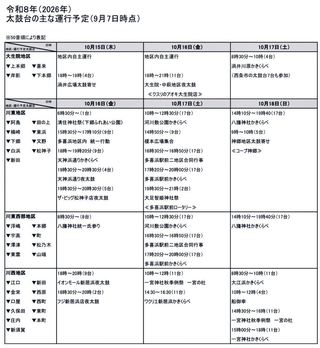 mako2627's tweet photo. 🏮 新居浜太鼓祭り 🏮
令和8年（2026年） 太鼓台の主な運行予定〔9月7日時点〕
※新居浜市HPより https://t.co/SQUTFEkf5V