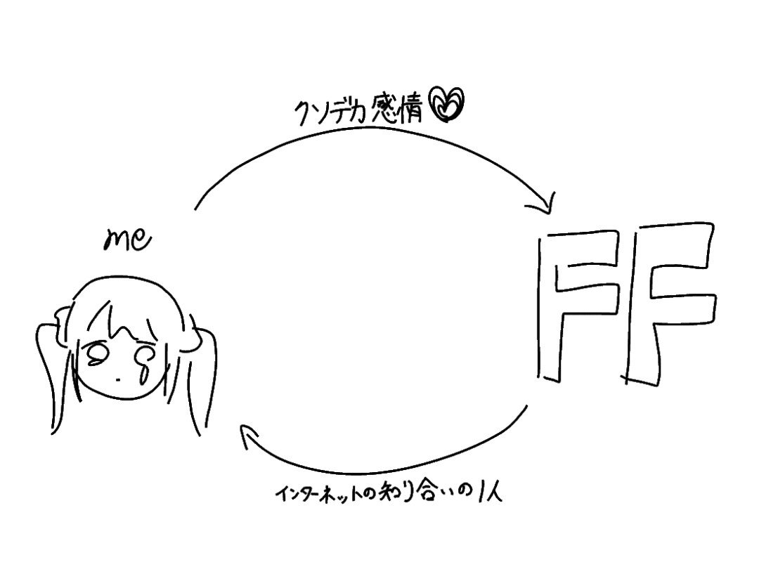 ksmunou's tweet photo. 相関図 https://t.co/1NlrGrNEwU