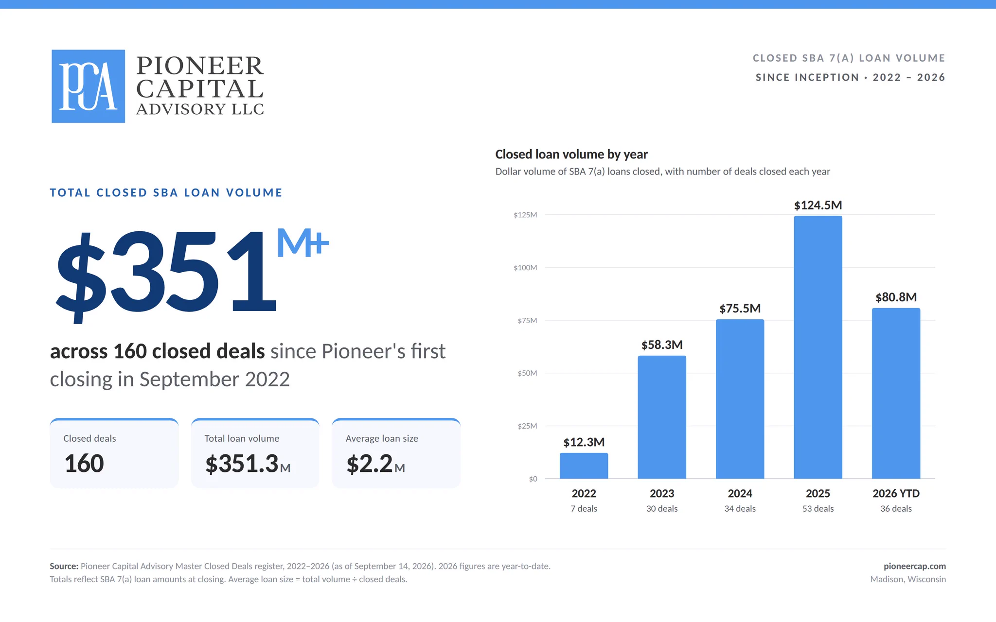 Matthias Smith, CEO - Pioneer Capital Advisory LLC on X: 