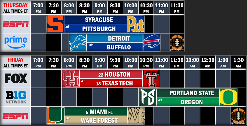 ProjSports's tweet photo. This week's viewing grids https://t.co/DBnSXbCZmx