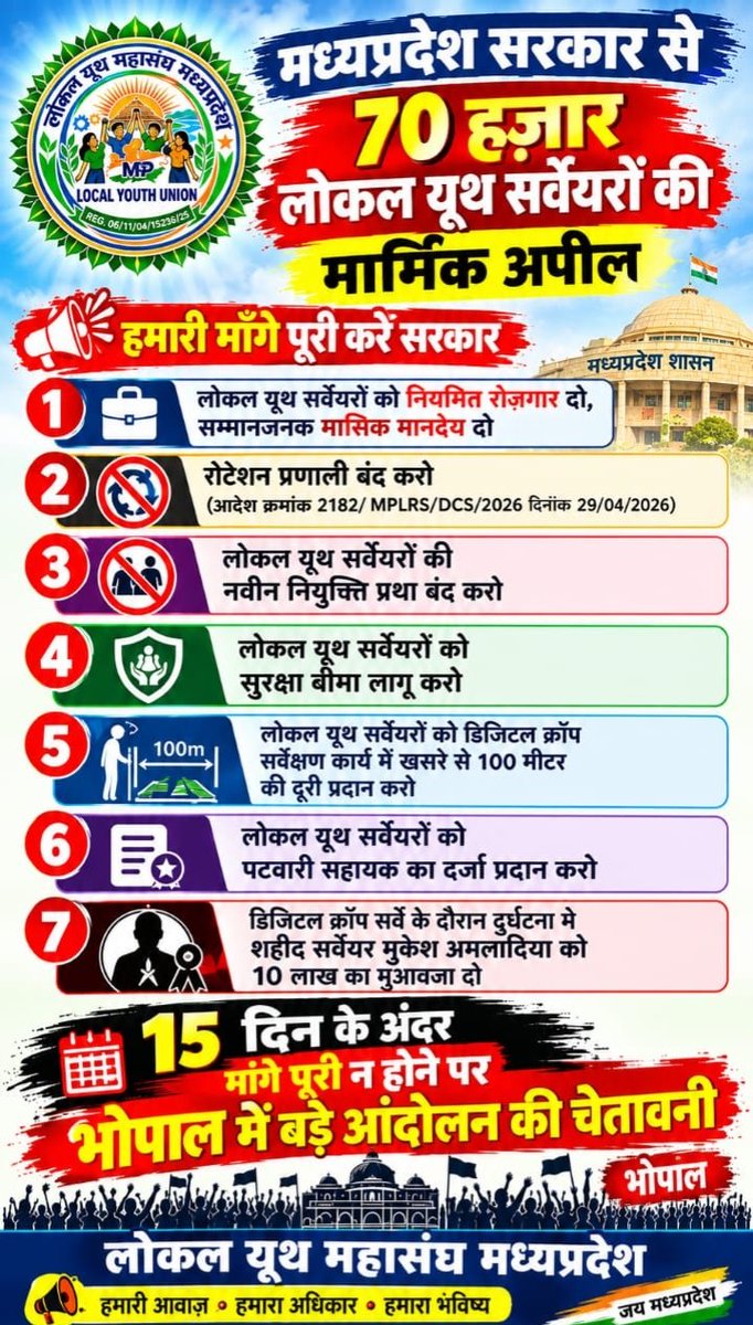 GamadKishan's tweet photo. #लोकल यूथ सर्वेयर_को_पटवारी सहायक_का दर्जा_प्रदान करो
@PMOIndia 
@ChouhanShivraj
@CMMadhyaPradesh
@DrMohanYadav51
@JansamparkMP 
@OfficeOfKNath
@digvijaya_28
@RahulGandhi
@UmangSinghar 
@jitupatwari  
@shubhankrmishra
@BJP4India
@ZeeMPCG
@News18MP https://t.co/WLHJORtFwc