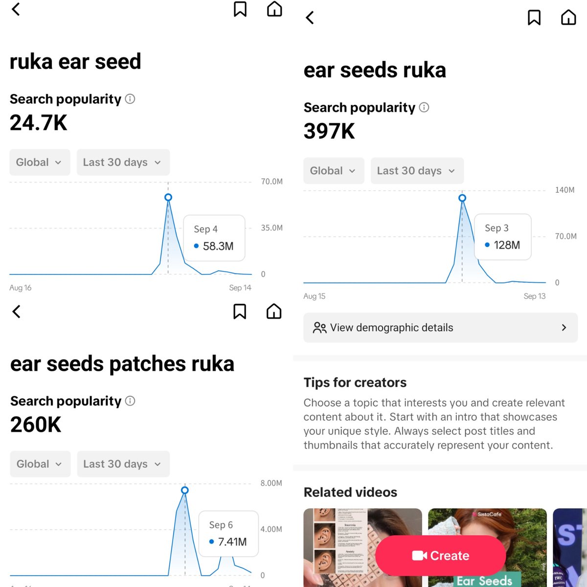 RukaCharts7's tweet photo. Ruka’s ear seeds are still going viral. One video has surpassed 8.8 million views and 500K likes. It also topped the search charts with 3 different topics from September 3rd to 6th, totaling 193.71 million searches in search popularity on TikTok.
#RUKA #BABYMONSTER https://t.co/Tz2L3bqT8c