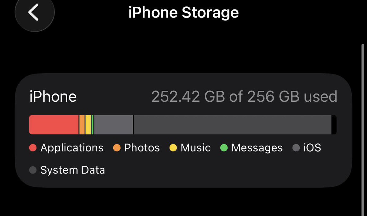 myeverythinw's tweet photo. whats wrong w my storage😭like??? https://t.co/FIviqNTEaf