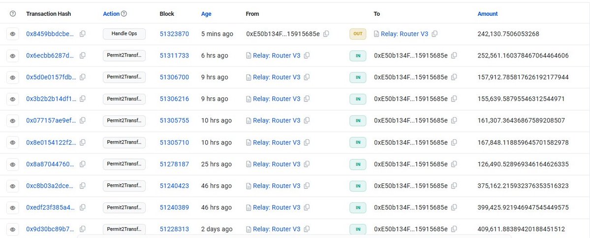 EyeOnChain's tweet photo. EDEL has been moving hard, and it looks like the bigger wallets are starting to notice too.
One wallet, ezhomi.base.eth, picked up 5.33M $EDEL (~$98K) over the last 4 days. Another wallet bought 2.56M #EDEL (~$48K) in just 2 days.
So while the token is making noise, these two wallets are quietly stacking it. Could be worth watching if the accumulation keeps coming.
Addresses:
0xcdb2E93ebCB90757D4ae6CdA369995B5B24d388d
0xE50b134FF13649f2877d443c6c4EDd115915685e