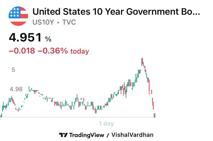 JSilverSurfur's tweet photo. When everyone on Twitter starts posting about bond yields😅😂 https://t.co/DB3f6cHtqg