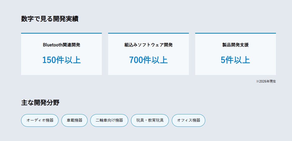 UseInc's tweet photo. 【開発実績ページを公開しました💡】

USEがこれまで携わってきた製品開発の実績をまとめたページを公開しました。

🎧 オーディオ機器
🚗 車載機器
🚲 二輪車向け機器
🧸 玩具・教育玩具
🖨️ オフィス機器

組込みソフトウェア開発をはじめ、 https://t.co/IPZIF8TIso