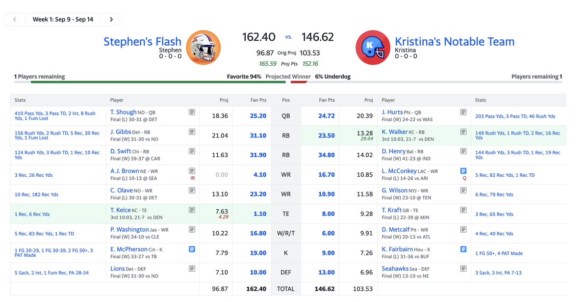 StateHowler's tweet photo. @DBro_FFB I think i'm cooked (im on the left) https://t.co/oe3rsmEk3g