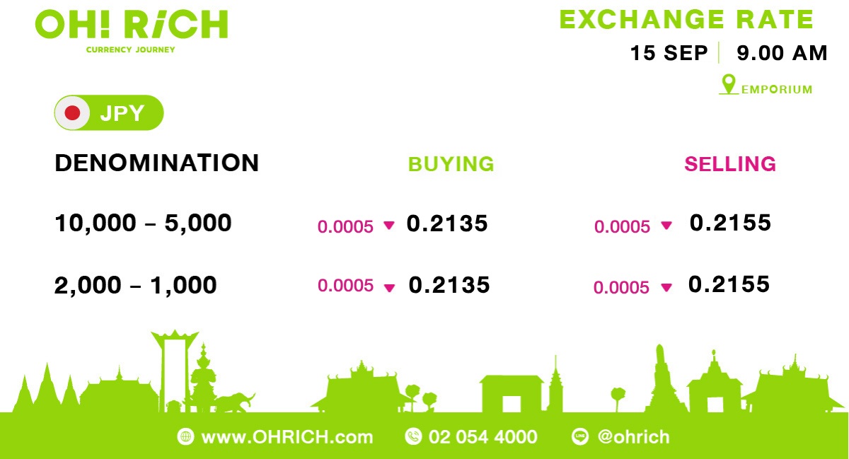 ohrich_jp's tweet photo. 9月15日9時00分の両替レートです!

OH! RiCHエンポリアム支店💚はアソーク駅からBTS🚝で1駅、プロンポン駅直結のエンポリアムデパート地下1階にて営業しております!

バンコクにお越しの際は是非ご両替にお越しくださいませ☺️ https://t.co/VjHCFo1m32
