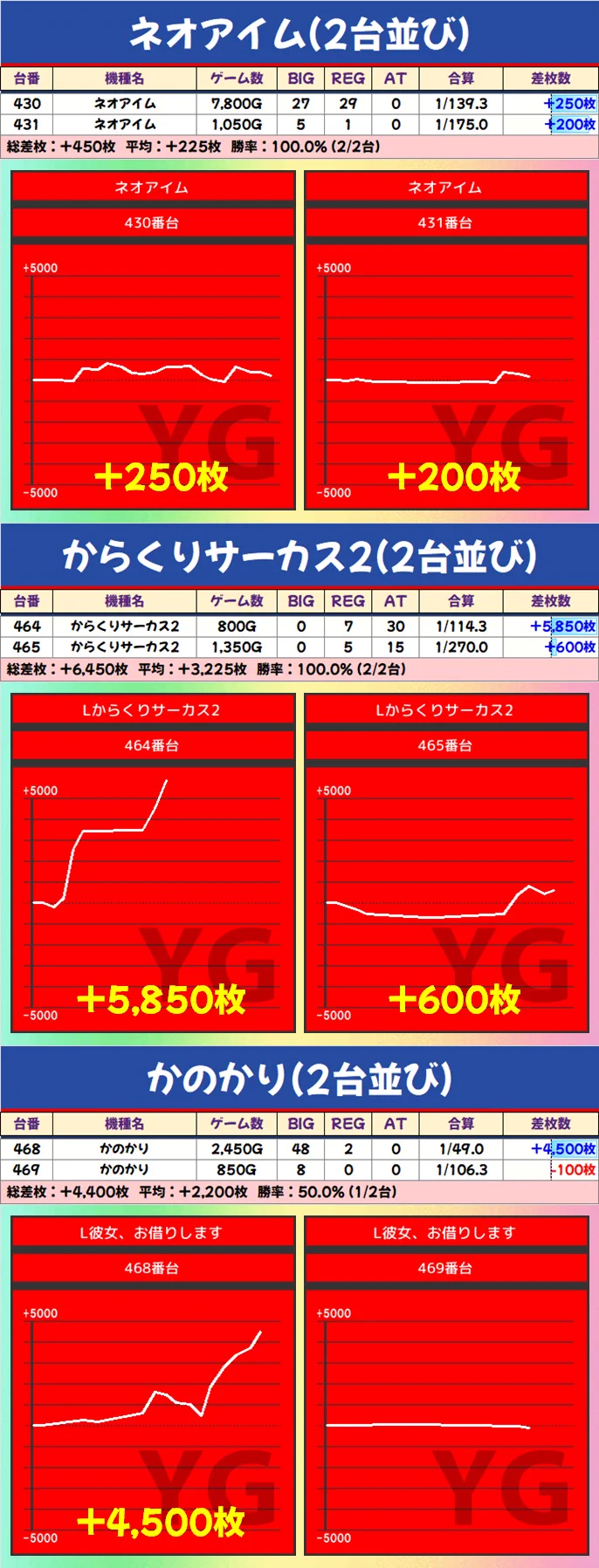 YG@パチスロ on X: 