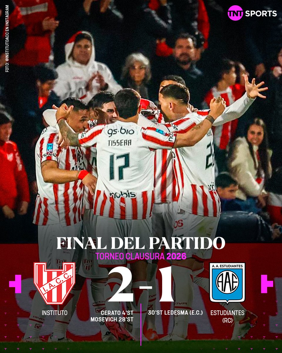 TNTSportsAR's tweet photo. ⚽ INSTITUTO GANÓ EN ALTA CÓRDOBA Y ES MÁS LÍDER QUE NUNCA DE LA ZONA A 💪 

La Gloria derrotó a Estudiantes de Río Cuarto por 2 a 1 gracias a los goles de Cerato y Mosevich mientras que Ledesma, en contra, descontó para la visita.

❌ El León del Imperio sigue en zona de descenso 

#LPFxTNTSports
