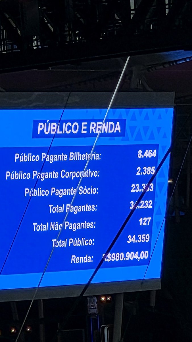 Ranking_CBF's tweet photo. 34.232 pagantes para Bahia x Remo. 

Maior público pagante para uma segunda feira na Série A 2026. https://t.co/P1sNfmDlFS
