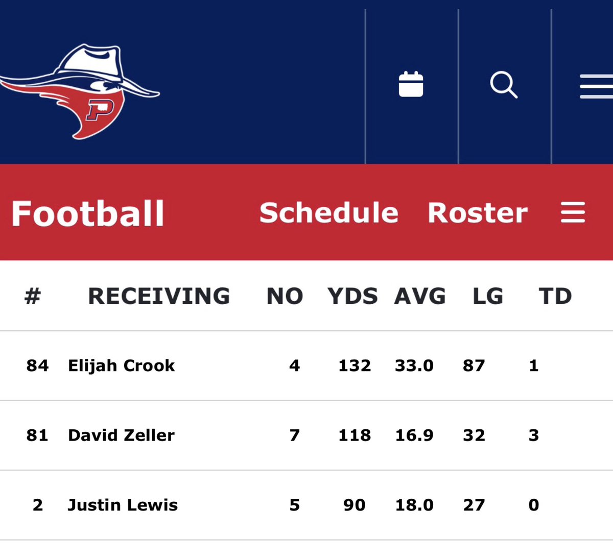 ElijahCrook5's tweet photo. Week 2 vs DIII Schreiner University
Another great 47-29 Home win on Homecoming weekend 2-1 !!!
#LastPlay #NAIA
@OPSUFootball @OPSUAthletics @NAIAFBALL @CoachDraper84 https://t.co/b6ySTXCbNH