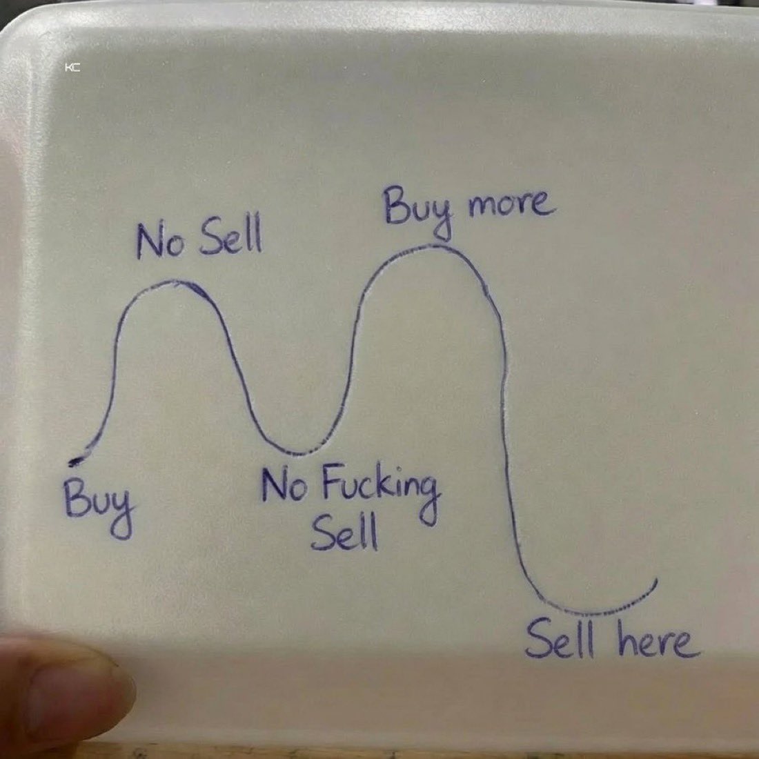 Noahhcalls's tweet photo. My trading strategy https://t.co/YurBDCVL06