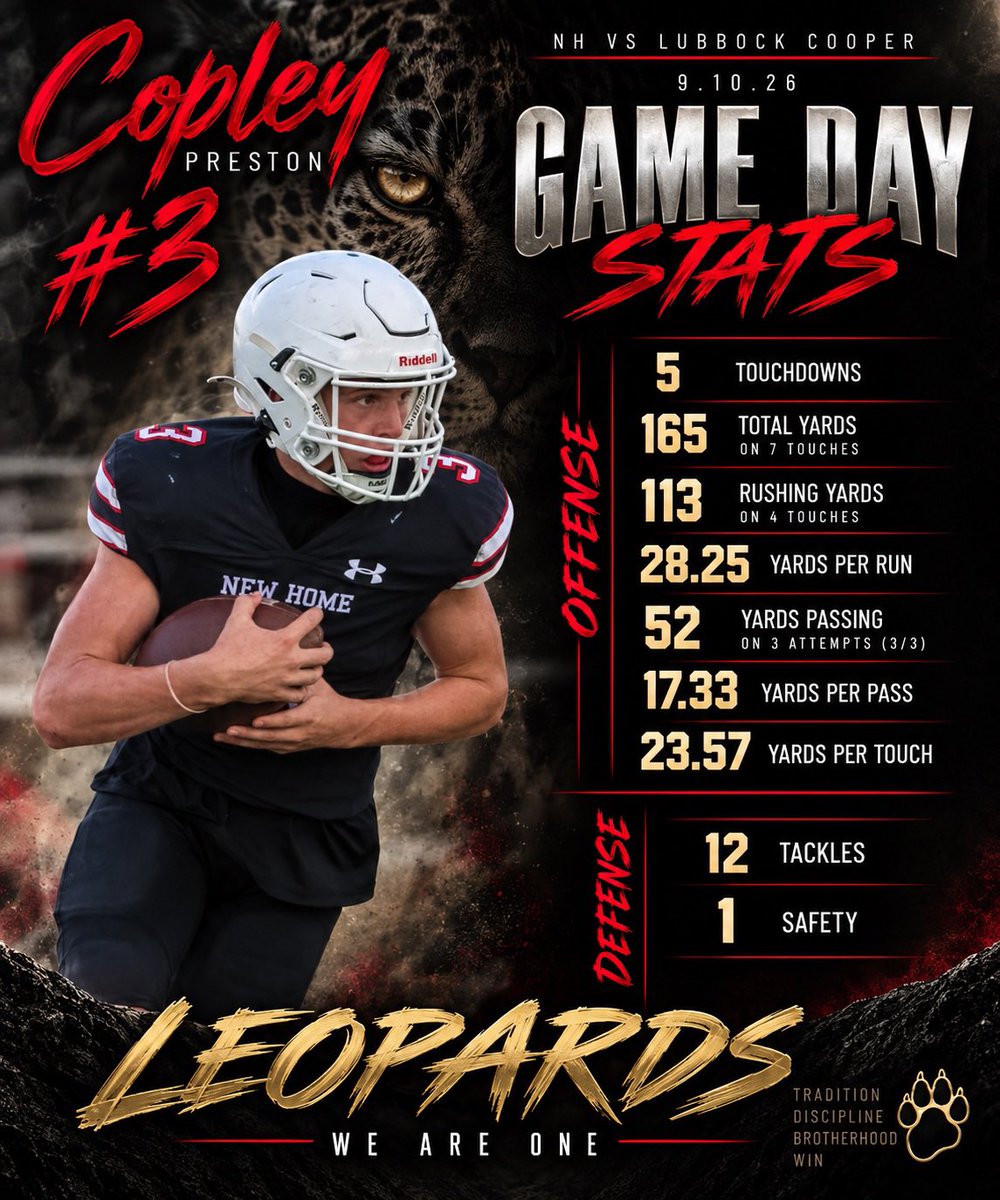 Copley2030's tweet photo. Week 3 Highlights vs Lubbock Cooper 

For a better quality video watch on my YouTube channel! https://t.co/VU5WroIEln https://t.co/bLQbX3f6CF