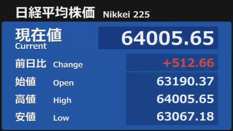 ソフトバンクGの寄与度が14日マイナス563円、15日プラス410円と書いた画像