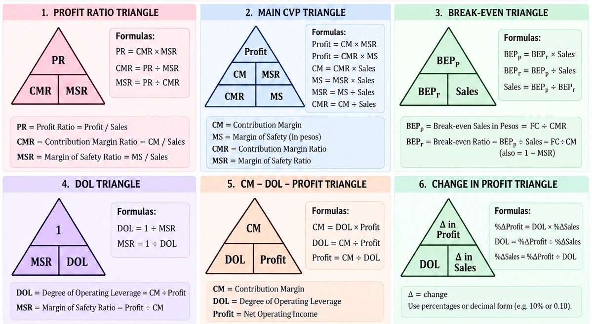 reisznnn's tweet photo. cvp triangles https://t.co/zlDE41A8yw