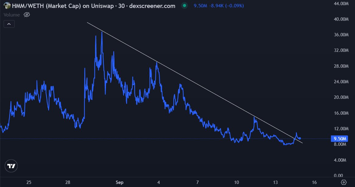 CryptoKaleo's tweet photo. 早上好，我的中国兄弟姐妹们。

今天是时候让“思考猫”从沉睡中醒来，再次向新高发起冲击了。

只要心怀信念，我们定能携手共赢。 thinking-cat:native https://t.co/Lgyia9P5vE
