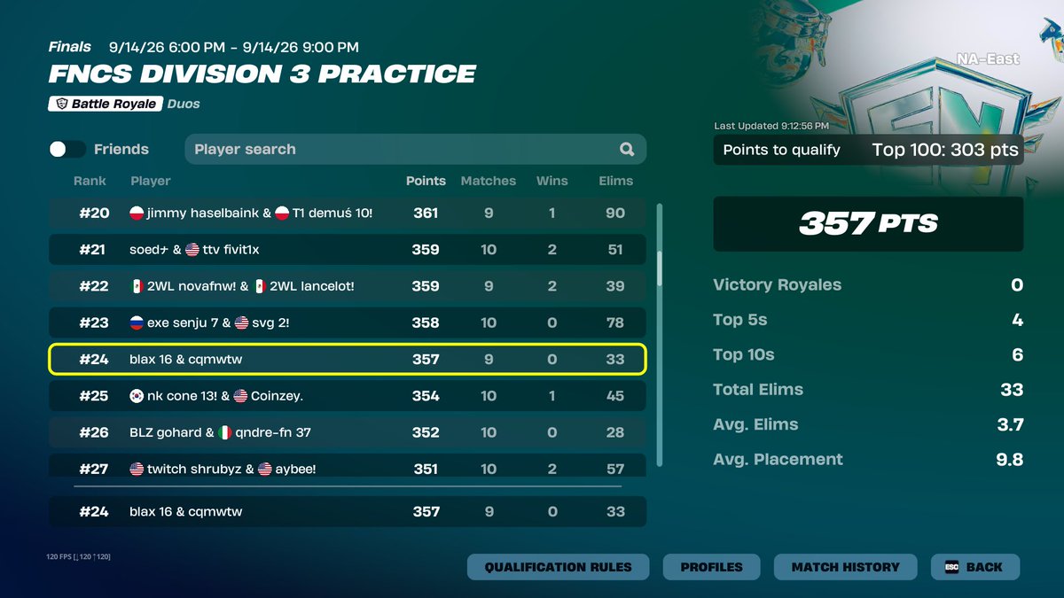 cqmbot's tweet photo. qualed d2 last div cup @blaxfnx https://t.co/H9tQnYnkmN