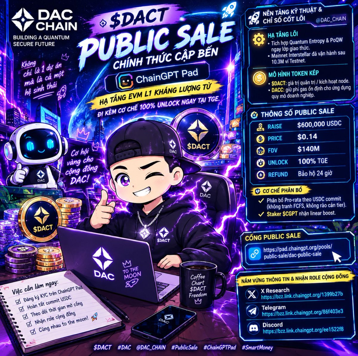 thorrlts's tweet photo. $DACT Public Sale chính thức cập bến ChainGPT Pad: Hạ tầng EVM L1 Kháng lượng tử đi kèm cơ chế 100% Unlock ngay tại TGE.

Nền tảng kỹ thuật & chỉ số cốt lõi của @dac_chain :

Hạ tầng lõi: Tích hợp Quantum Entropy & PoQW ngay lớp giao thức; Mainnet Interstellar đã vận hành sau 10.3M ví Testnet.

Mô hình Token Kép: $DACT nắm giữ giá trị quản trị/kích hoạt node, DACC giữ phí gas ổn định cho ứng dụng quy mô doanh nghiệp.

Thông số Public Sale:

Raise: $600,000 USDC | Price: $0.14 | FDV: $140M
Unlock: 100% TGE | Refund: Bảo hộ 24 giờ
Cơ chế: Phân bổ Pro-rata theo USDC commit (không tranh FCFS, không rào cản tier); staker $CGPT nhận linear boost.

Chìa khóa duy nhất lúc này là hoàn tất KYC trên ChainGPT Pad để không bị nghẽn lệnh khi cổng mở.
📌 Cổng Public Sale: https://t.co/dgcYeX4igY

Nằm vùng thông tin & nhận Role cộng đồng: 🌐 Research X: https://t.co/CtpjA9j4cD💬 Telegram: https://t.co/8fZGNAe8CH👾 Discord: https://t.co/Ul8QgXuirC

$DACT #DAC @dac_chain  #PublicSale #ChainGPTPad #SmartMoney