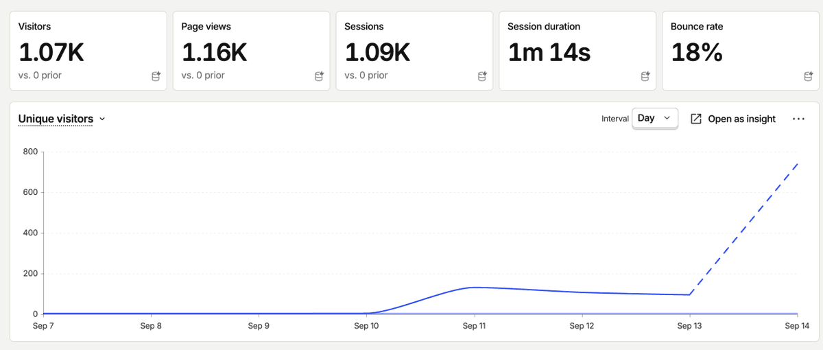 pikachu__guy's tweet photo. I bought https://t.co/peC6D42yjd 4 days ago, here's how it's going. 

is this good? https://t.co/QQ3iG1NOrq