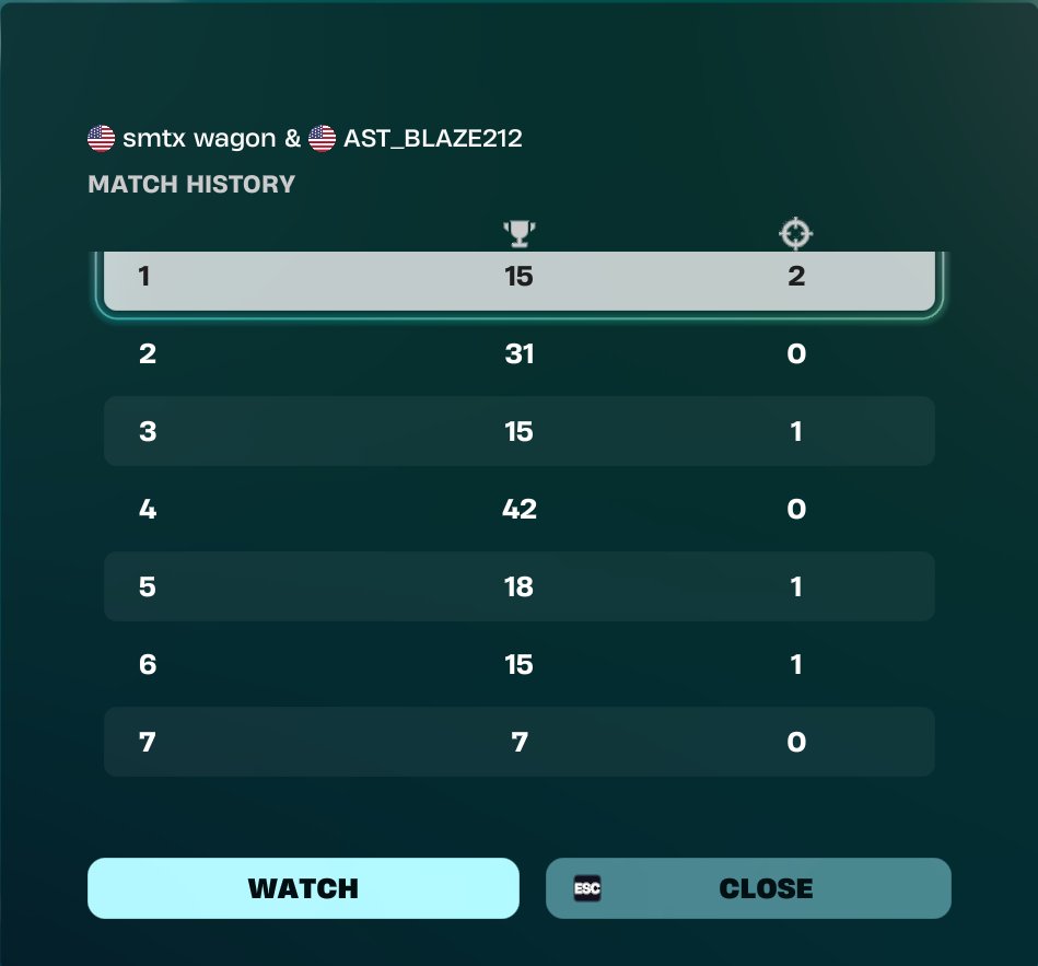 fearBlaze212's tweet photo. Did pretty good while playing on 50 ping w/ @Wagonfn1 Got some new things planned with @swoltzy and wagon👀 More to come soon. #FearNoOne https://t.co/JhD8V3M56U