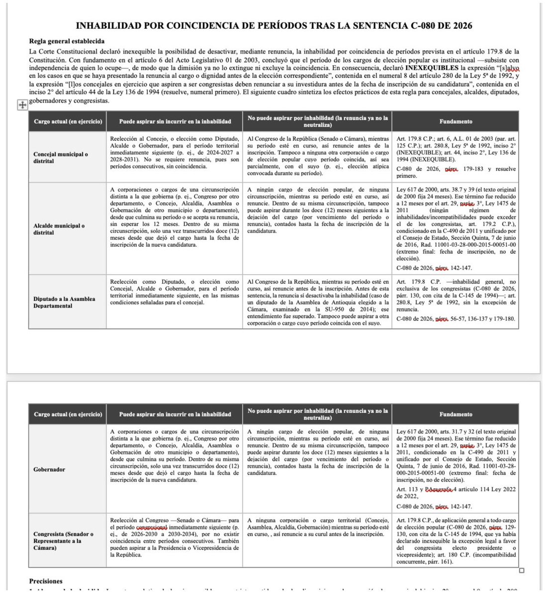 vlasoscuro's tweet photo. Colegas:A partir de la Sentencia C-080 de 2026, que declaró inexequibles las normas que permitían a miembros de corporaciones públicas de elección popular renunciar a su cargo para aspirar a otros —en particular al Congreso—, he elaborado el siguiente cuadro. En él pretendo precisar, cargo por cargo, a qué dignidades de elección popular se puede aspirar y a cuáles no, cuando existe coincidencia, total o parcial, de períodos.

Se trata de un borrador. Lo pongo a su disposición para que formulen los aportes, precisiones y críticas que consideren pertinentes