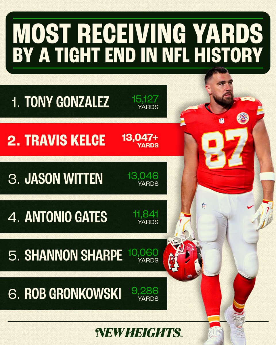newheightshow's tweet photo. Moving up in the record books 📈 https://t.co/uedHfultjd