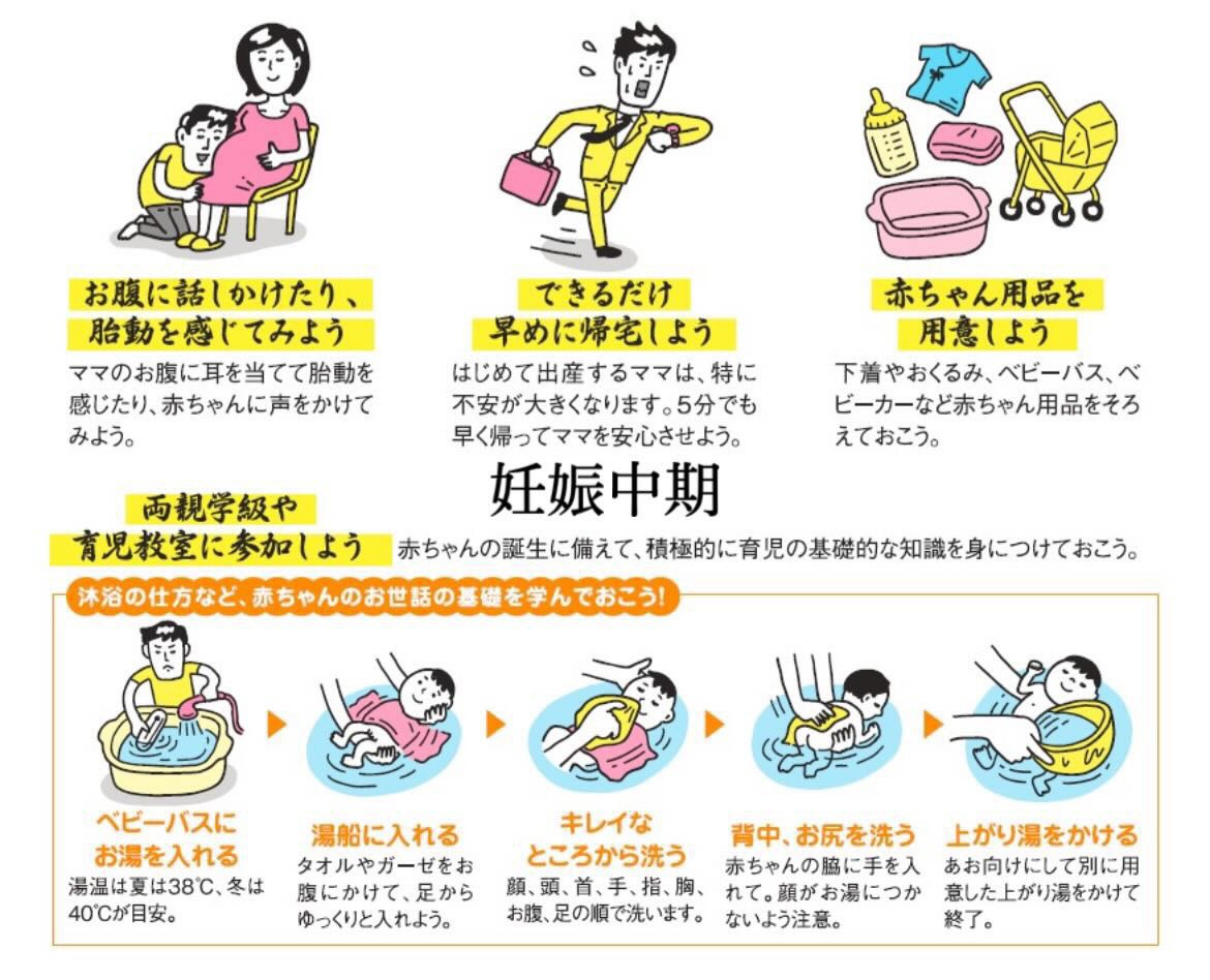 mama_rakusuru's tweet photo. 妊娠初期の段階で夫にこれを送っておいたの本当正解だったな https://t.co/yujGbQbmlh