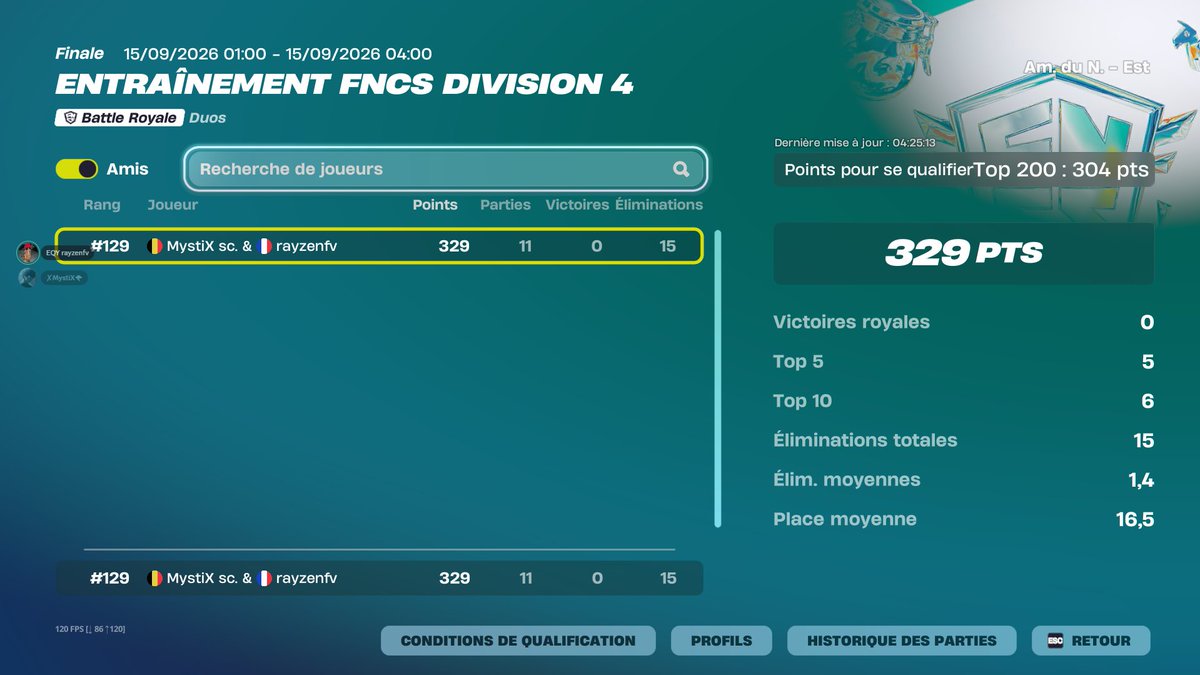 Mystix_17's tweet photo. Qual Div 3 NAC W/@rayzenfv1 🔥 https://t.co/Tm7JUY0JWm