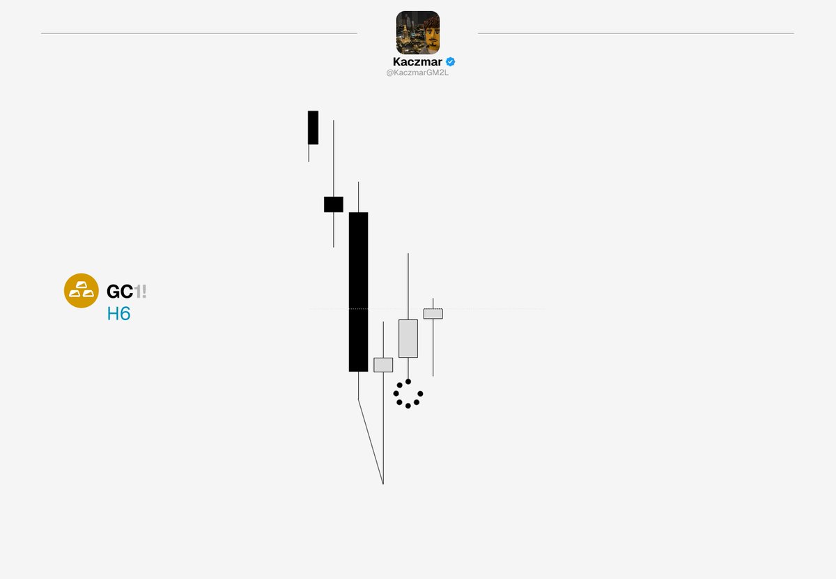 KaczmarGM2L's tweet photo. 15.09.2026 
#XAUUSD +6.31rr https://t.co/0oF0ShjcFD