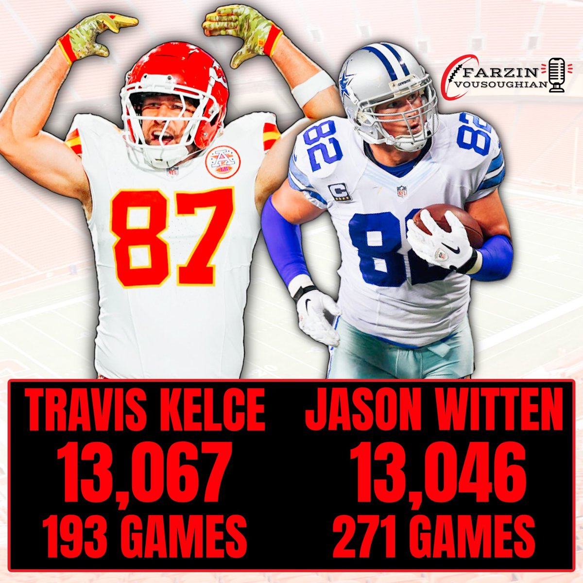 Farzin21's tweet photo. Travis Kelce is now second all time in receiving yards among tight ends. Only Tony Gonzalez has more. https://t.co/0rR0TnEyzo