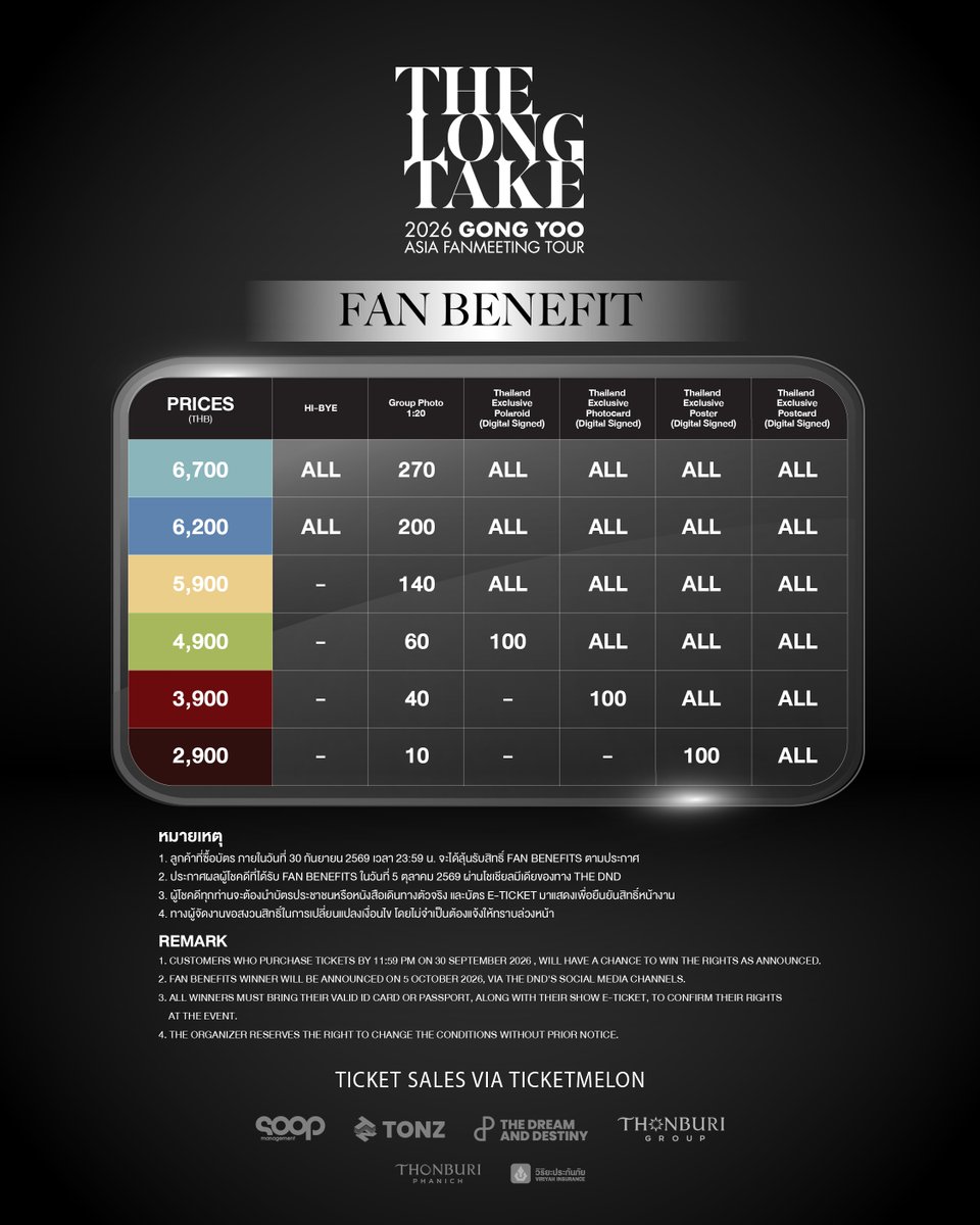 TheDNDth's tweet photo. ประกาศแจ้งเลื่อนการเปิดจำหน่ายบัตร

ทางผู้จัดต้องขออภัยเป็นอย่างสูงที่จะต้องแจ้งให้ทราบว่า เนื่องจากอยู่ในระหว่างการจัดเตรียมความพร้อม เพื่อให้ระบบการจำหน่ายบัตรเป็นไปอย่างเรียบร้อย ทางผู้จัดจึงขอแจ้งการเลื่อนเปิดจำหน่ายบัตร จากเดิมวันเสาร์ที่ 12 กันยายน 2569 เป็นข้อมูลใหม่ดังนี้

📌 เปิดจำหน่ายบัตร วันพุธที่ 16 กันยายน 2569
เวลา 10:00 น. เป็นต้นไป ผ่านทาง Ticketmelon

ทางผู้จัดงานต้องขออภัยแฟนๆ และผู้เกี่ยวข้องทุกท่านเป็นอย่างสูง สำหรับความไม่สะดวกจากการเปลี่ยนแปลงกำหนดการในครั้งนี้ 🙏

การเปิดขายบัตรในครั้งนี้ จะเป็นการเปิดจำหน่ายอย่างเป็นทางการครั้งแรกและรอบเดียวเท่านั้น และจะไม่มีการเปิดจำหน่ายบัตรรอบพรีเซล

ทางผู้จัดขอขอบพระคุณทุกท่านเป็นอย่างสูงสำหรับความเข้าใจ ตลอดจนความสนใจและการสนับสนุนที่มีให้กับงานเสมอมา

— — — —

ช่วงเวลาแห่งความสุขกำลังจะเริ่มต้นขึ้นที่ประเทศไทย

เตรียมรับความสุขแบบจัดเต็ม! มาร่วมสร้างช่วงเวลาแสนพิเศษและเก็บความทรงจำดี ๆ ไปพร้อมกับ ‘GONG YOO' ด้วยกัน 🥰💖

💼 𝟐𝟎𝟐𝟔 𝐆𝐎𝐍𝐆 𝐘𝐎𝐎 𝐀𝐒𝐈𝐀 𝐅𝐀𝐍𝐌𝐄𝐄𝐓𝐈𝐍𝐆 𝐓𝐎𝐔𝐑〈𝐓𝐇𝐄 𝐋𝐎𝐍𝐆 𝐓𝐀𝐊𝐄〉𝐈𝐍 𝐁𝐀𝐍𝐆𝐊𝐎𝐊

🎟️ เปิดจำหน่ายบัตร
16 กันยายน 2026 เวลา 10:00 น. เป็นต้นไป
→ ผ่านเว็บไซต์ https://t.co/VNsTQeYrJKและแอปพลิเคชัน ‘Ticketmelon’

🎫 บัตรราคา : 6,700 / 6,200 / 5,900 / 4,900 / 3,900 / 2,900 บาท
(ราคาบัตรไม่รวมค่าบริการและค่าธรรมเนียมการชำระเงิน)

🗓️ 10 OCTOBER 2026
📍ONE BANGKOK FORUM

. . .

📝 ติดตามรายละเอียดเพิ่มเติม และข้อมูลการจองบัตรผ่านทาง ‘THE DnD’ Official Account ทุกช่องทาง

#공유 #GongYoo
#GongYoo_Asia_Fanmeeting_Tour
#TonzEntertainment
#TONZ
#ThonburiGroup
#THEDnDTH