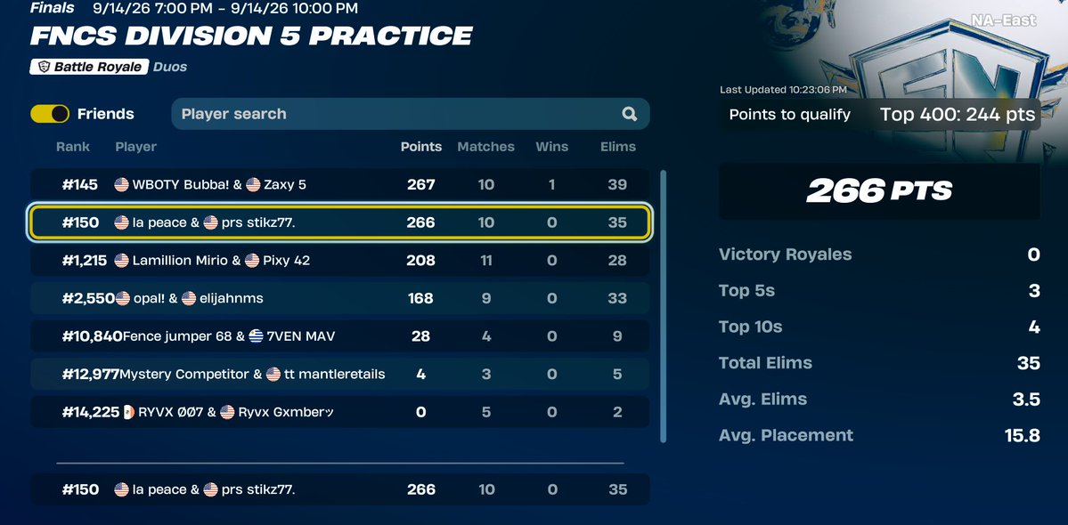 TryceraRex's tweet photo. Qualled out of div 5 w/ @Aimtfw  coach @VolumezFN https://t.co/jCPv8BgNzH