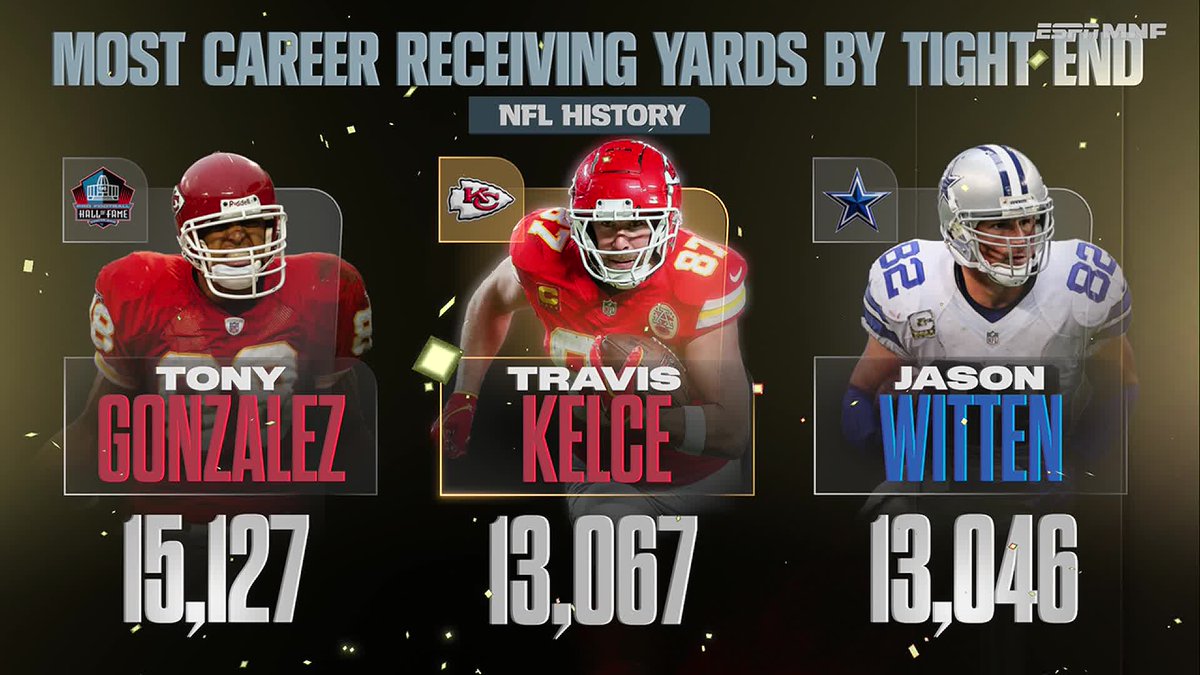 NFL's tweet photo. Travis Kelce just keeps making history ⭐️ https://t.co/vYh9pqYaVX
