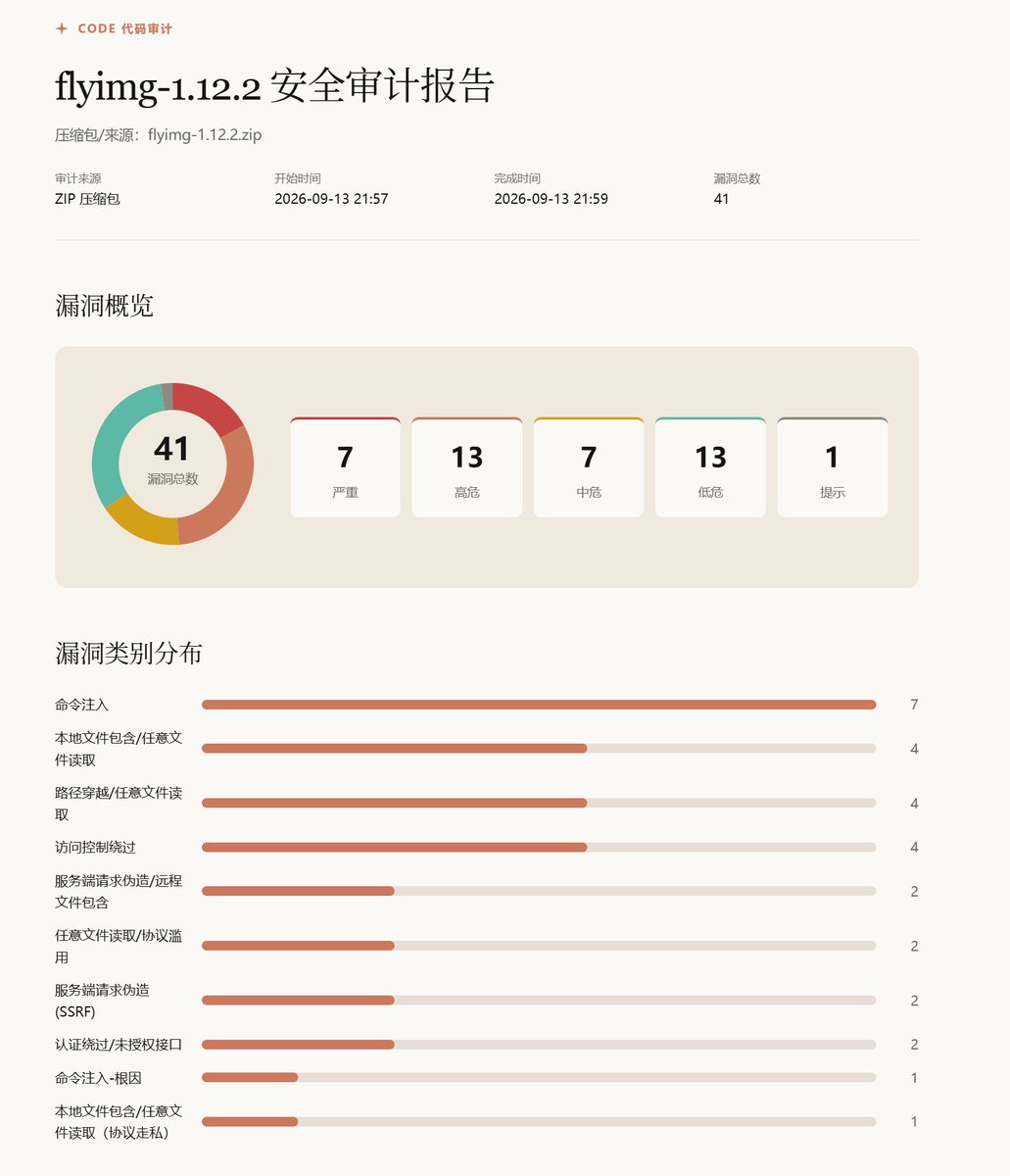 Southwin11's tweet photo. 今天依旧不发布任何水文推文，而是继续开源我们自主研发的代码审计工具 Agent（项目地址：https://t.co/kbNeYsiD7z），并分享 flyimg 项目的最新审计漏洞；如果你觉得这两个项目有用，欢迎关注公众号并加入群聊。 https://t.co/81RhRxP09w