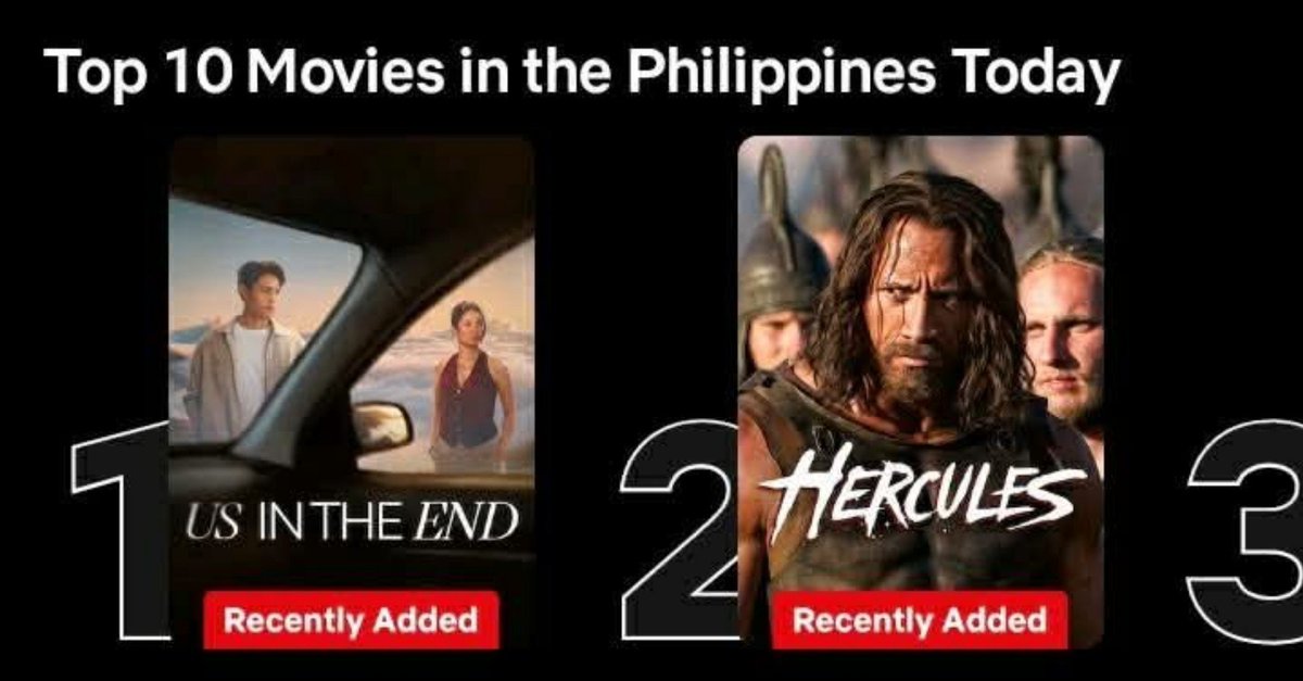 DB_radioOFC's tweet photo. 🔴 Us in the End is still Top 1  (Day 5) on Netflix Movies in the Philippines Today. 

Congratulations again @donnypangilinan @bellemariano02 and to the whole TSW family. 🎉👏

Let’s keep on Power Streaming, Bubblies and Solids. 

#DonBelle #TayoSaWakas https://t.co/Rsyfm3TMMC