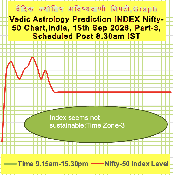 acharyagour67's tweet photo. भारत का निफ्टी-50 : 15/9/26 के लिए वैदिक भविष्यवाणी, अपने वित्तीय सलाहकार से परामर्श लें!

India NIFTY-50: Vedic Vedic Astrological Prediction for 15/9/26, consult your financial adviser!

Index 23000 or 23600! CAS!

Heading for 21K in 2M? Today expiry!

Daily Vedic prediction! https://t.co/LSNziRbob1