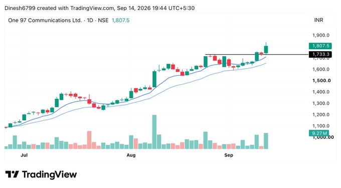 PrincessSandi00's tweet photo. 🔥FnO Stocks Im Tracking for September           

My fav  1, 3 

Save it for Later🔖

01. #Paytm https://t.co/LfOV7ccR3R
