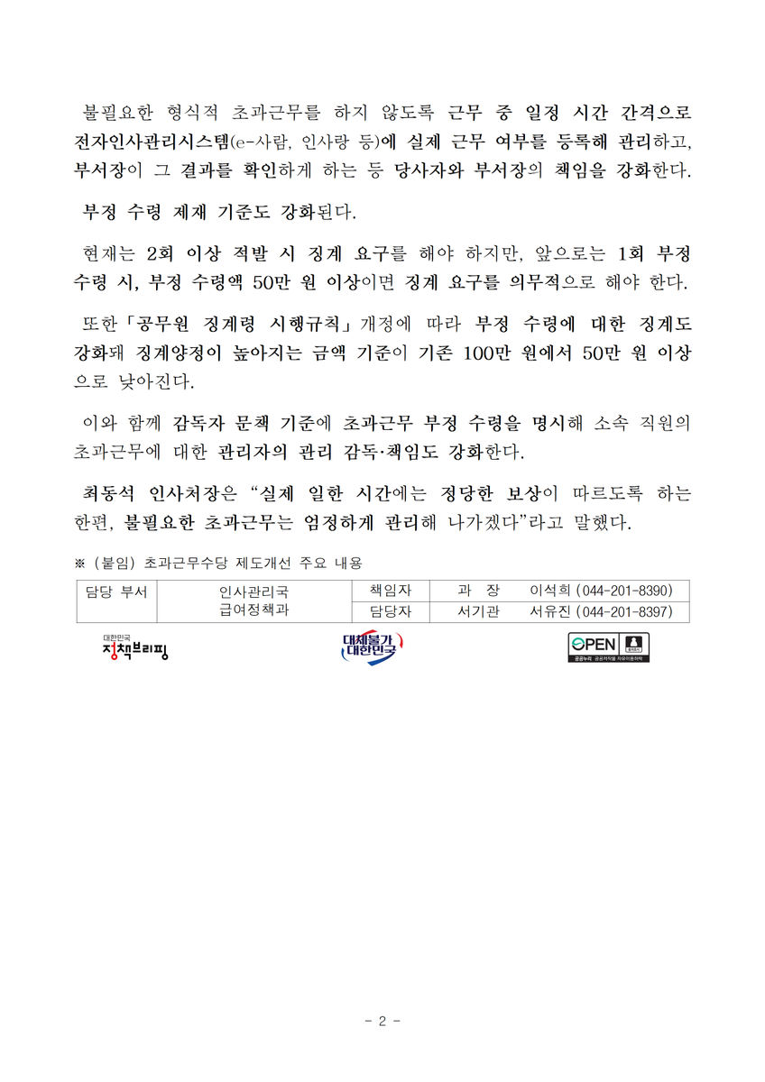 with_dstchoe's tweet photo. 오늘 국무회의에서 「공무원수당 등에 관한 규정」 개정안이 의결되었습니다.

10월부터 시간외근무(초과근무) 1일 4시간 상한 기준을 폐지하고 실근무 시간만큼 보상받을 수 있게 됩니다. 다만, 월 57시간 한도는 유지하여 공무원의 휴식권을 보장합니다.

또한, 긴급 현안 대응 등 예외 시 초과근무 상한(월 100시간)을 폐지하고, 예외 승인 결재 권한을 실·국장급으로 낮추어 신속하게 대응합니다.

초과근무 상한 폐지로 인한 부정 수령을 막기 위해 관리·감독을 강화합니다. 초과근무 부정 수령이 발생하지 않도록 초과근무 중 일정 시간 간격으로 실제 근무 여부를 등록하고, 부서장이 그 결과를 확인할 수 있도록 합니다. 

징계 요구 기준 강화 및 부정 수령 징계가 강화됩니다. 또한, 감독자 문책 기준에 초과근무 부정 수령을 명시해 소속 직원의 관리자의 감독·책임을 강화합니다.

일한 만큼 정당하게 보상받고, 그에 대한 관리는 더 철저하게 하겠습니다.