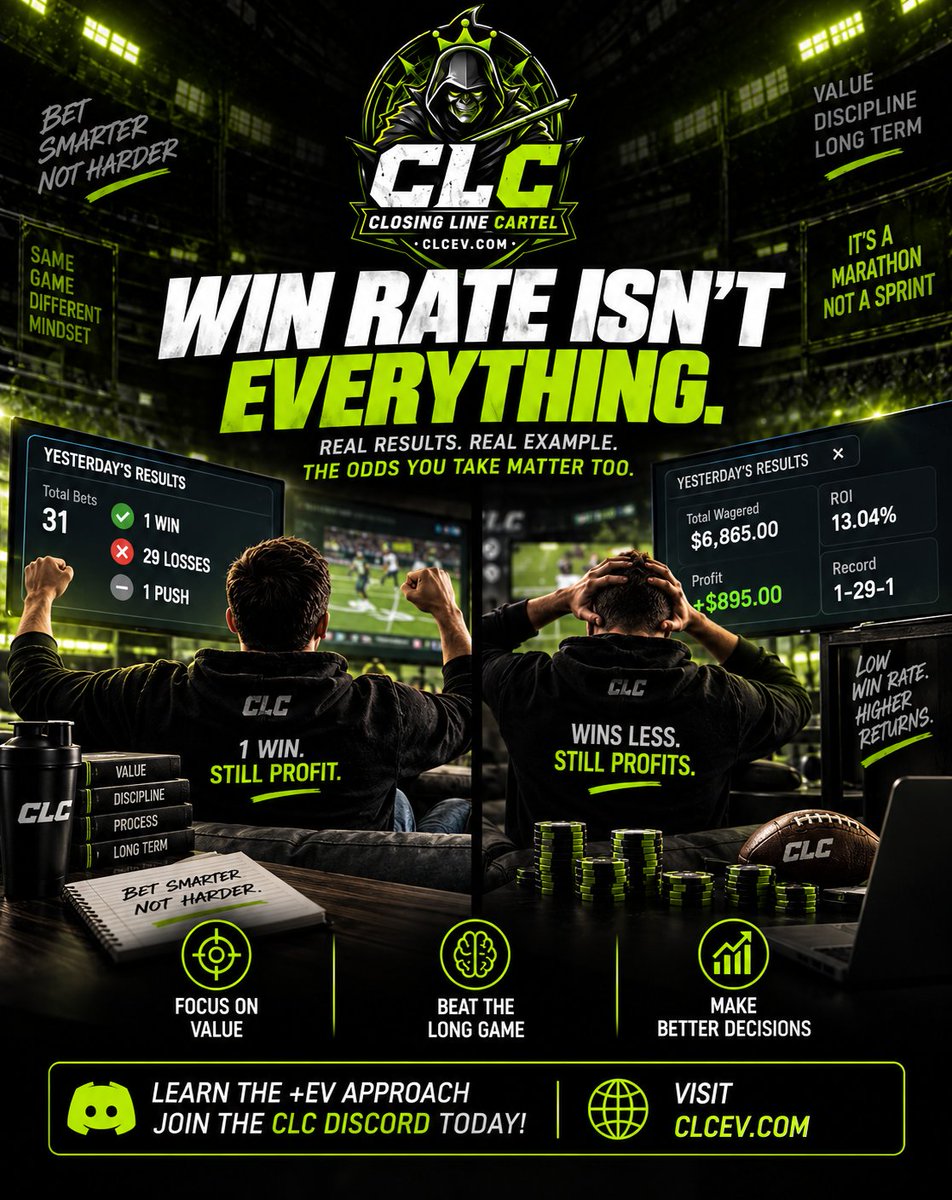 CLC_ev's tweet photo. A high win rate doesn’t automatically mean profit.
The price you take matters.

+EV betting isn’t about collecting the most wins—it’s about finding value.

#EVBetting #SportsBetting #PositiveEV https://t.co/KXWmbbA70q