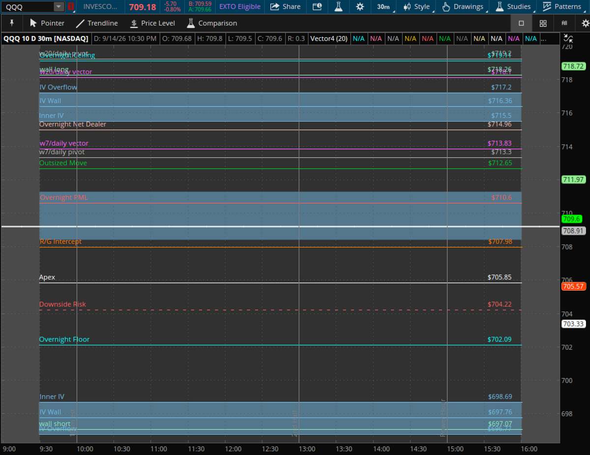 lukeoncapital's tweet photo. $QQQ chart for 9/15/26 https://t.co/5xlV8RYwr6 https://t.co/IkVhzPGXSM