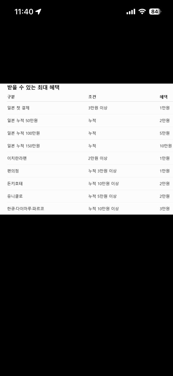 whereismylover1's tweet photo. 얘들아 나 후쿠오카 여행 
N페이머니카드 사용했잖아 
캐시백 10만원 받았어 ㅋㅋㅋㅋ..!

후쿠오카에서 이카드로 87만원 썼는데 
이정도면 정말 가성비 좋은 것 같아....

일본여행 일정 있다면 
이카드 꼬옥 확인해봐~~~~♡ https://t.co/NALsAxqi2S